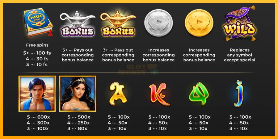 Aladdin Coin Chase máquina de juego por dinero, imagen 4