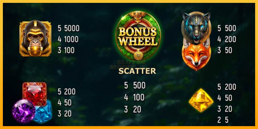 Tropical Explorer Wheel máquina de juego por dinero, imagen 4