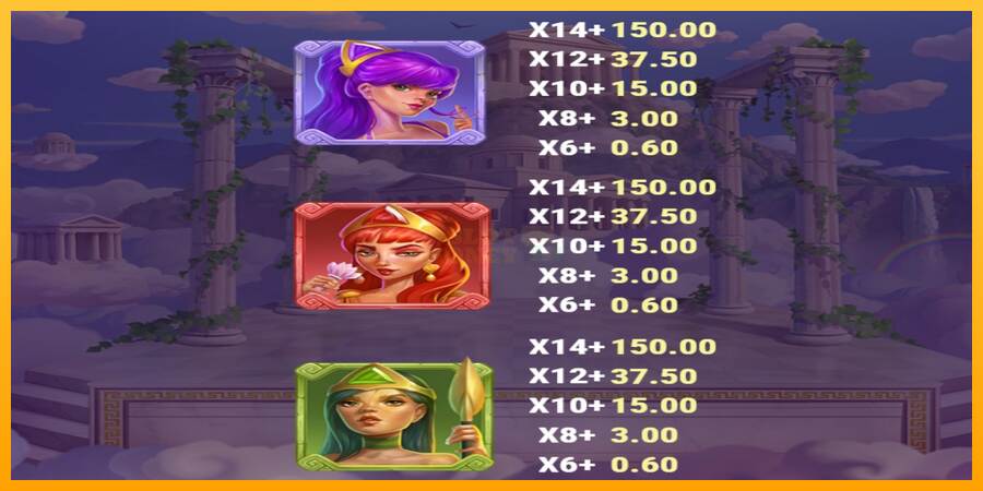 Divine Divas máquina de juego por dinero, imagen 4