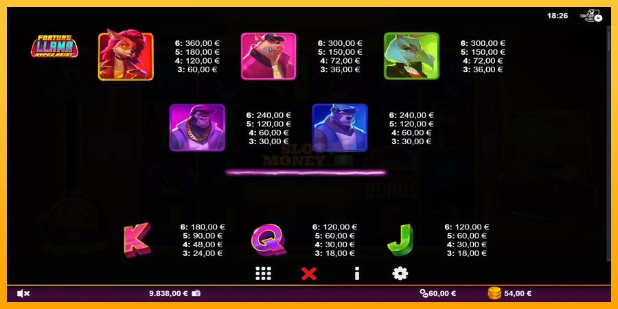 Fortune Llama Hyper Heist máquina de juego por dinero, imagen 5