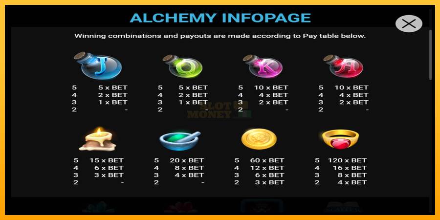 Alchemy máquina de juego por dinero, imagen 3