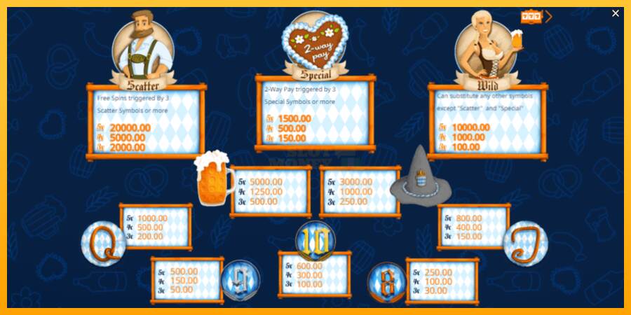 Octoberfest máquina de juego por dinero, imagen 6