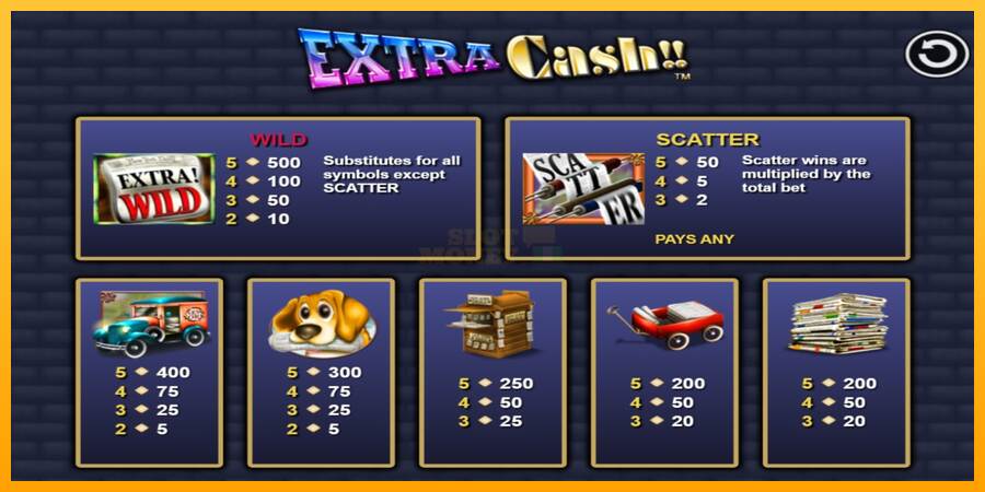 Extra Cash máquina de juego por dinero, imagen 3