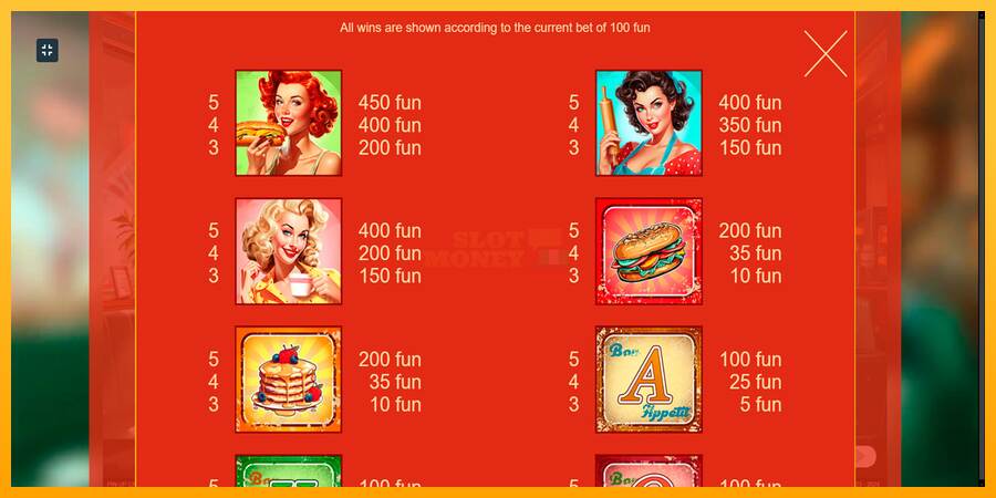 Cafe Pin-Up máquina de juego por dinero, imagen 5